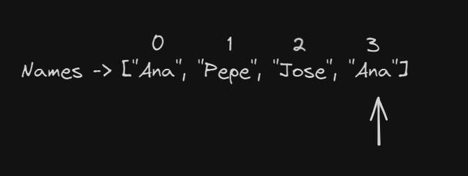 Example in the structure of the array